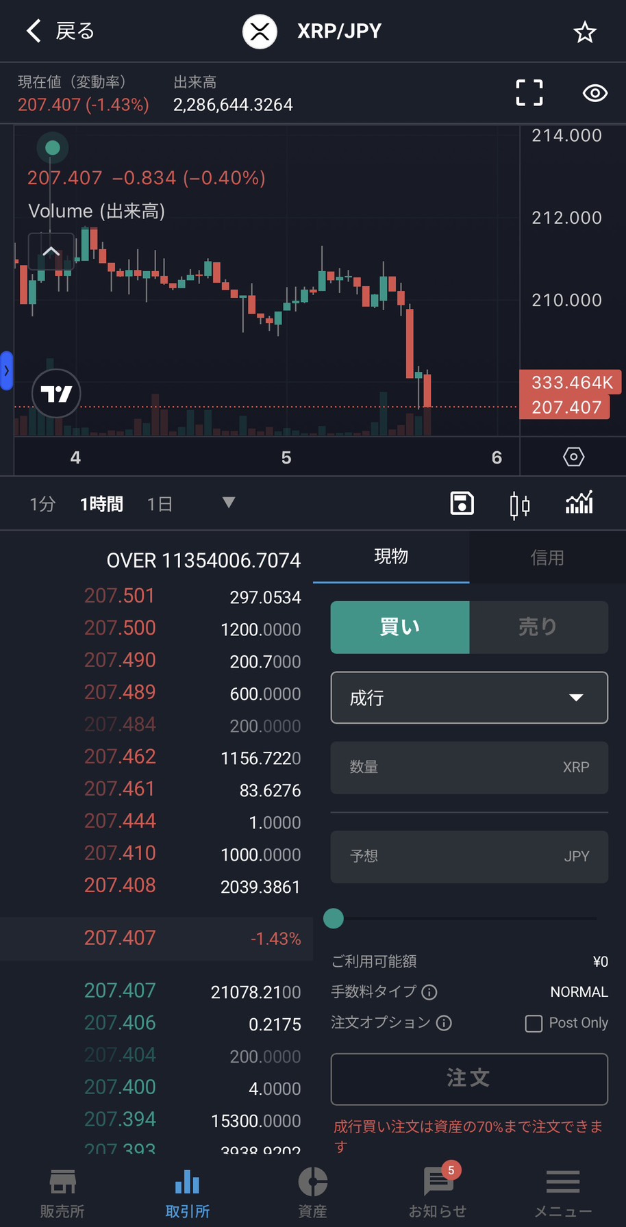 bitbank XRP/JPY 取引画面・板情報