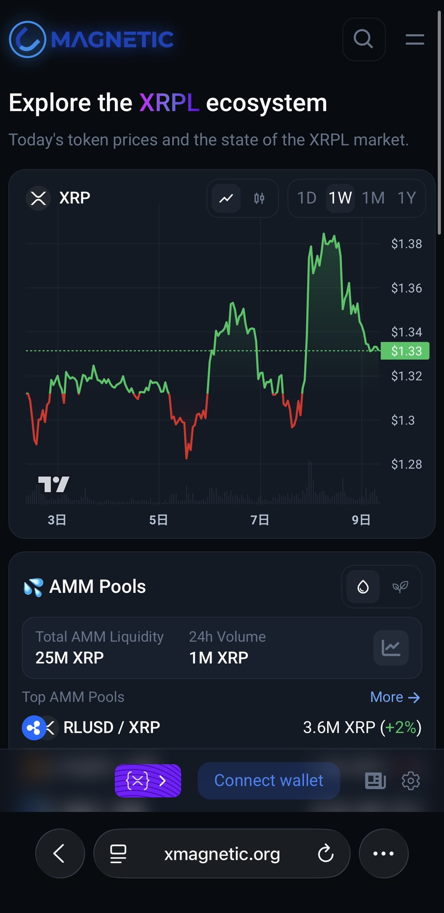 Magnetic X TOP・Connect walletボタン