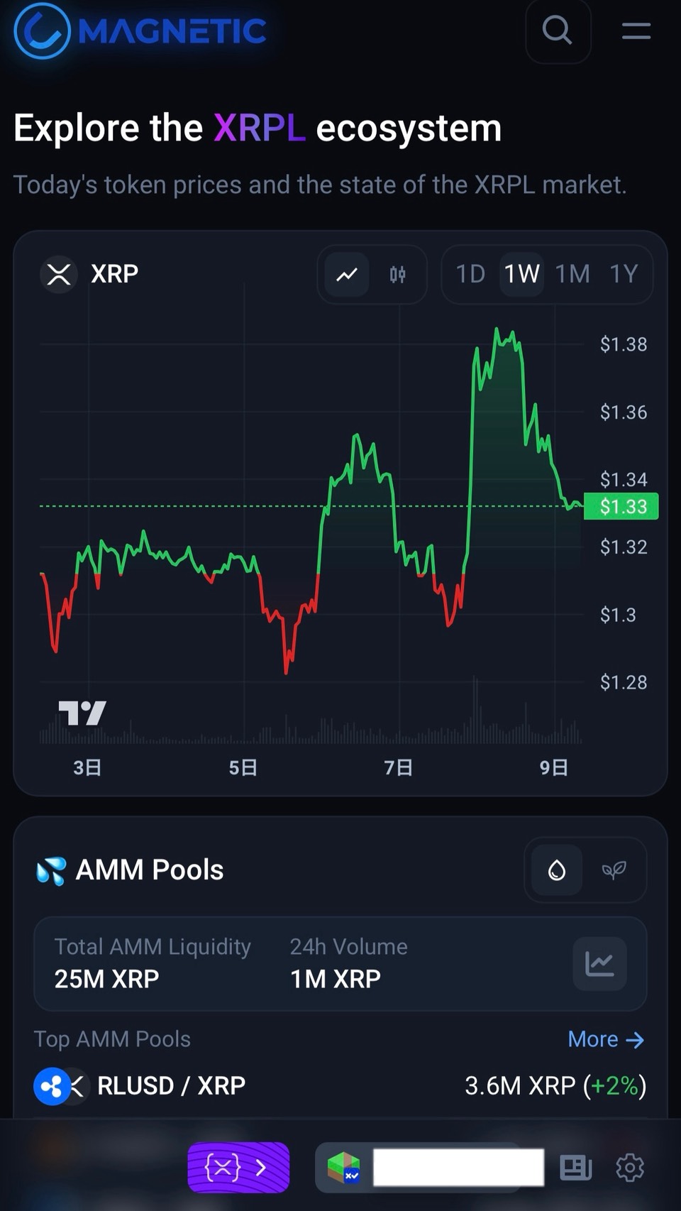 Magnetic X接続済み画面